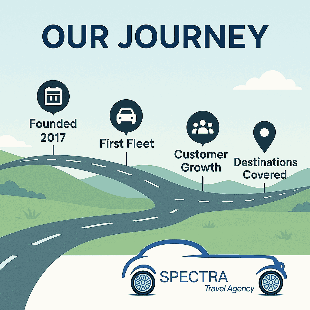 our_journey